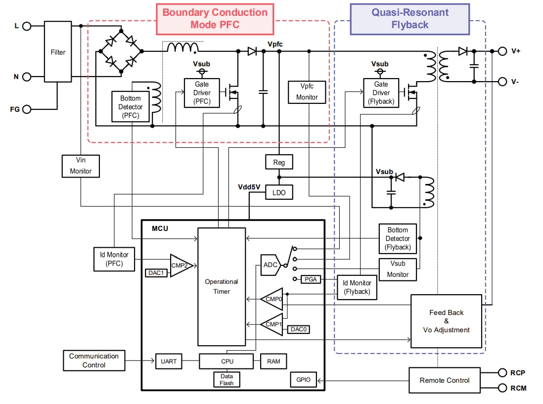 Schéma de principe - ROHM Semiconductor Carte d'évaluation LogiCoA003-EVK-001